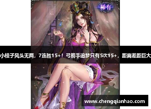小桂子风头无两，7连胜15+！弓箭手追梦只有5次15+，距离差距巨大