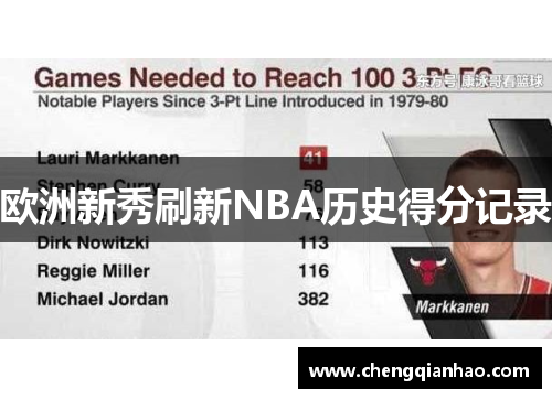 欧洲新秀刷新NBA历史得分记录